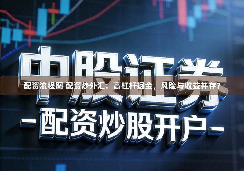 配资流程图 配资炒外汇：高杠杆掘金，风险与收益并存？